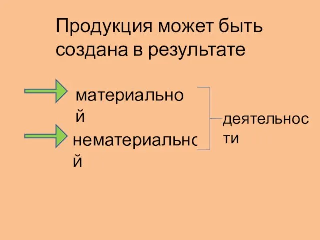 Продукция может быть создана в результате материальной нематериальной деятельности