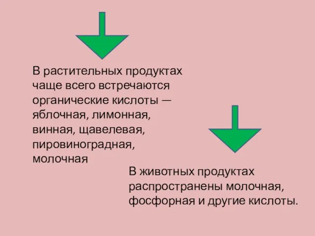 В растительных продуктах чаще всего встречаются органические кислоты — яблочная, лимонная,