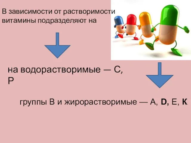 В зависимости от растворимости витамины подразделяют на на водорастворимые — С,