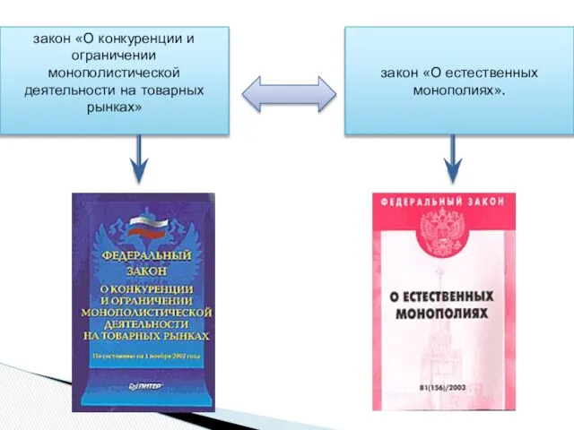 закон «О конкуренции и ограничении монополистической деятельности на товарных рынках» закон «О естественных монополиях».