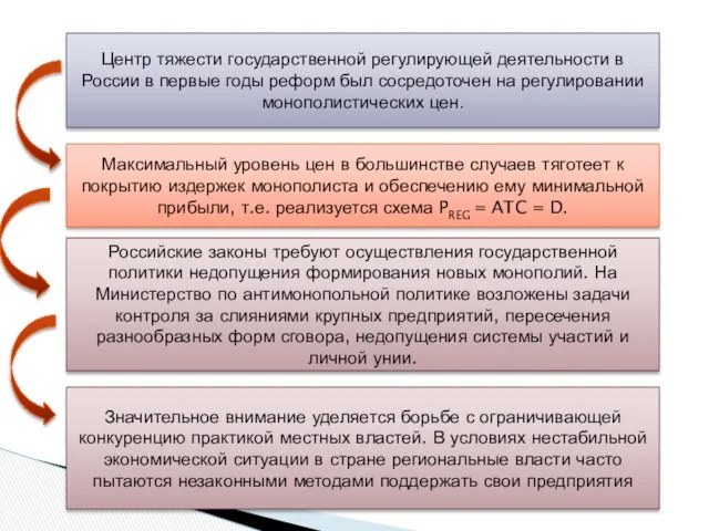 Центр тяжести государственной регулирующей деятельности в России в первые годы реформ