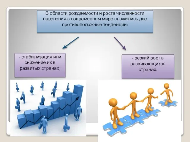 В области рождаемости и роста численности населения в современном мире сложились