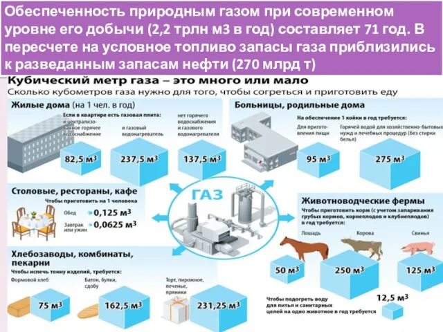 Обеспеченность природным газом при современном уровне его добычи (2,2 трлн м3