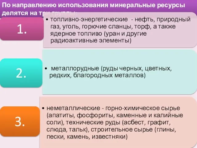 По направлению использования минеральные ресурсы делятся на три группы: