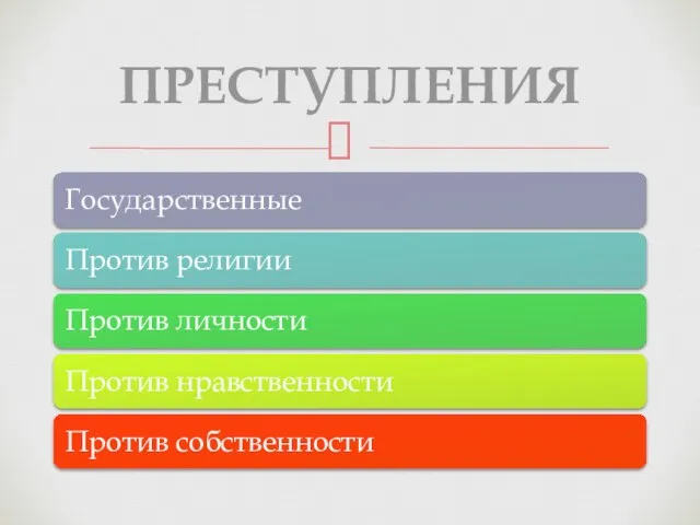 Преступления