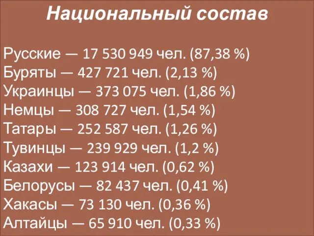 Национальный состав Русские — 17 530 949 чел. (87,38 %) Буряты