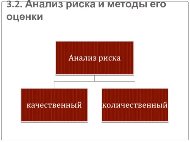 3.2. Анализ риска и методы его оценки