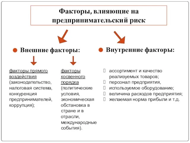 Внешние факторы: Внутренние факторы: ассортимент и качество реализуемых товаров; персонал предприятия,