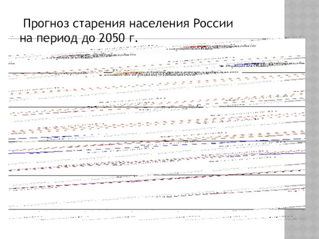 Прогноз старения населения России на период до 2050 г.