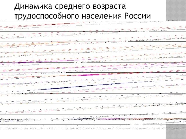 Динамика среднего возраста трудоспособного населения России