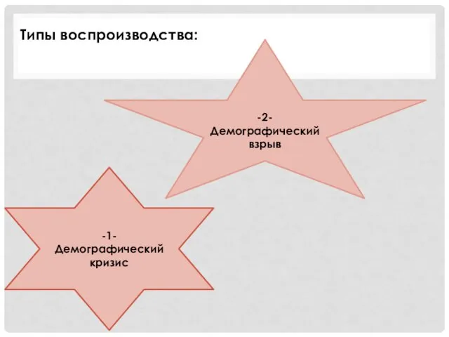 Типы воспроизводства: -1- Демографический кризис -2- Демографический взрыв