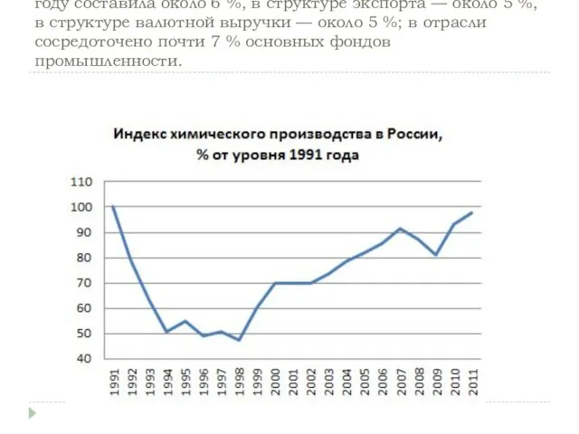 Доля химической индустрии в структуре ВВП России в 2006 году составила