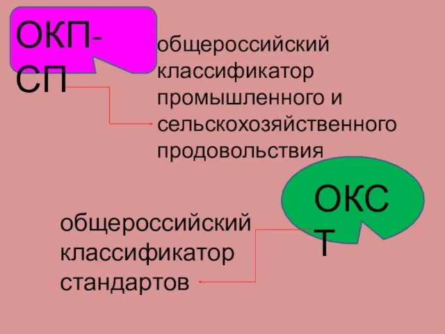 ОКП-СП общероссийский классификатор промышленного и сельскохозяйственного продовольствия ОКСТ общероссийский классификатор стандартов