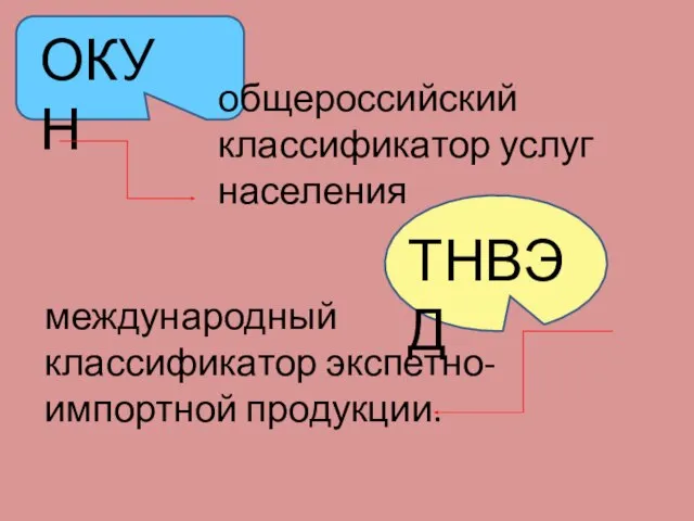 ОКУН общероссийский классификатор услуг населения ТНВЭД международный классификатор экспетно-импортной продукции.