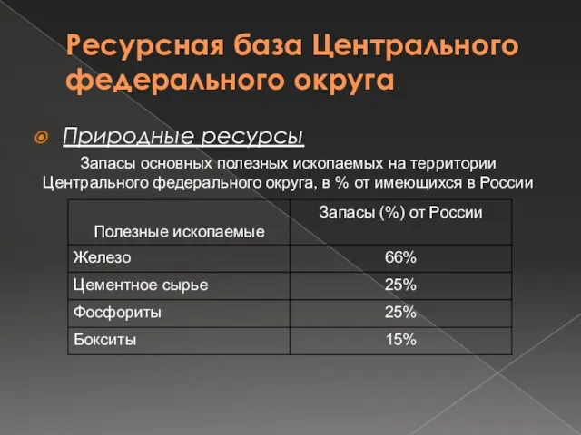 Ресурсная база Центрального федерального округа Природные ресурсы Запасы основных полезных ископаемых