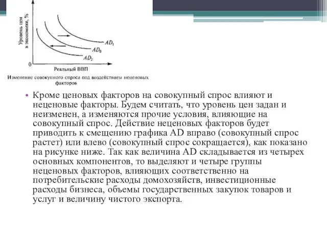 Кроме ценовых факторов на совокупный спрос влияют и неценовые факторы. Будем