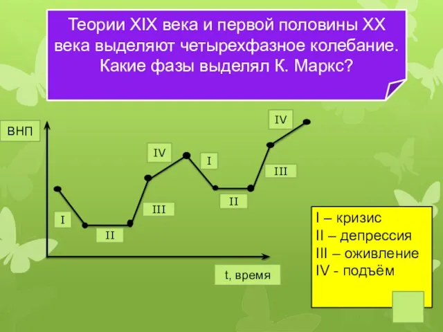 Теории XIX века и первой половины XX века выделяют четырехфазное колебание.