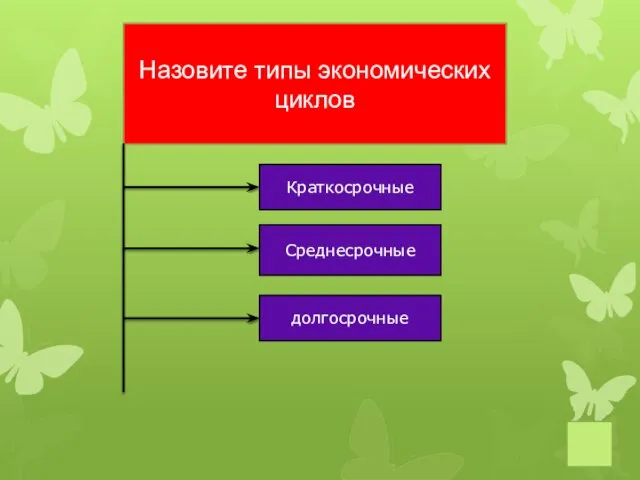 Назовите типы экономических циклов Краткосрочные Среднесрочные долгосрочные