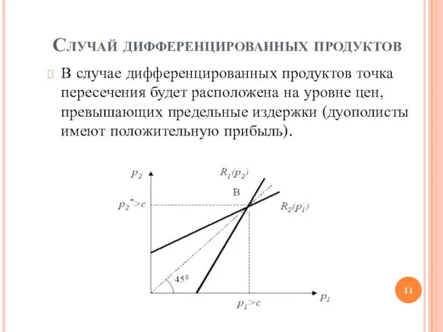 Случай дифференцированных продуктов В случае дифференцированных продуктов точка пересечения будет расположена