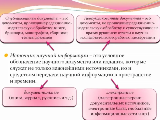 Источник научной информации – это условное обозначение научного документа или издания,