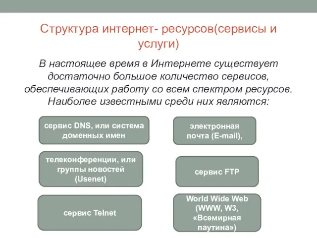 Структура интернет- ресурсов(сервисы и услуги) В настоящее время в Интернете существует