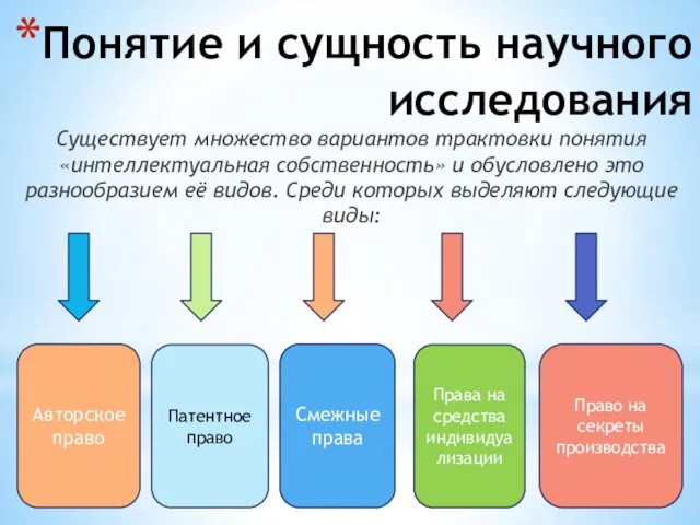 Понятие и сущность научного исследования Существует множество вариантов трактовки понятия «интеллектуальная