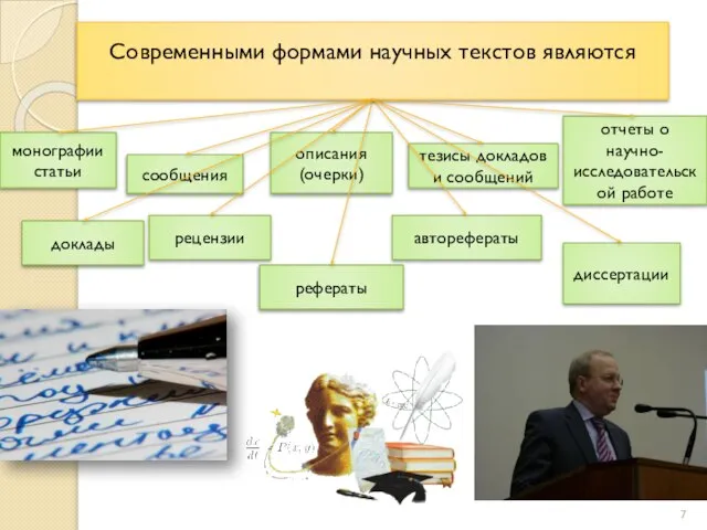 Современными формами научных текстов являются монографии статьи доклады сообщения рецензии тезисы