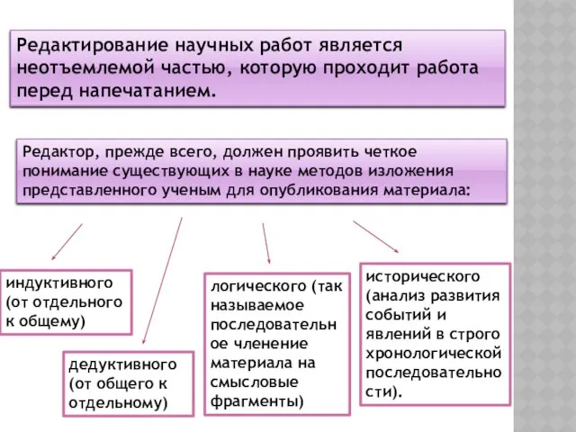 Редактирование научных работ является неотъемлемой частью, которую проходит работа перед напечатанием.