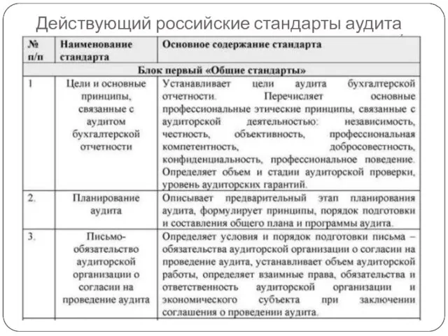 Действующий российские стандарты аудита