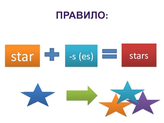 ПРАВИЛО: star -s (es) stars
