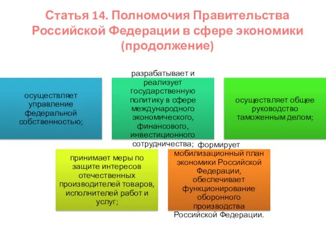 Статья 14. Полномочия Правительства Российской Федерации в сфере экономики (продолжение)