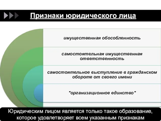 Признаки юридического лица Юридическим лицом является только такое образование, которое удовлетворяет всем указанным признакам