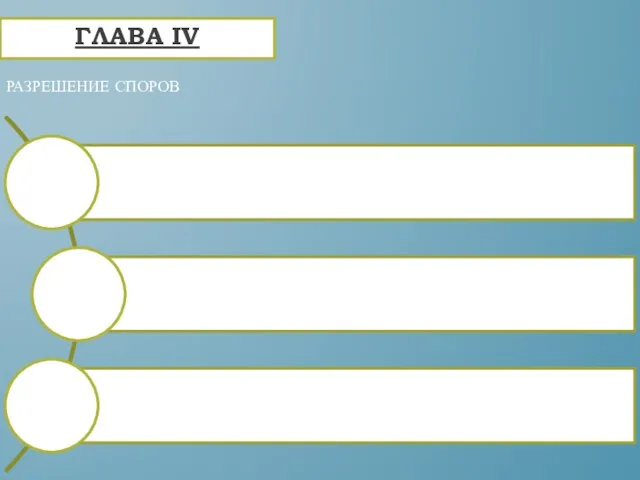 Разрешение споров ГЛАВА IV