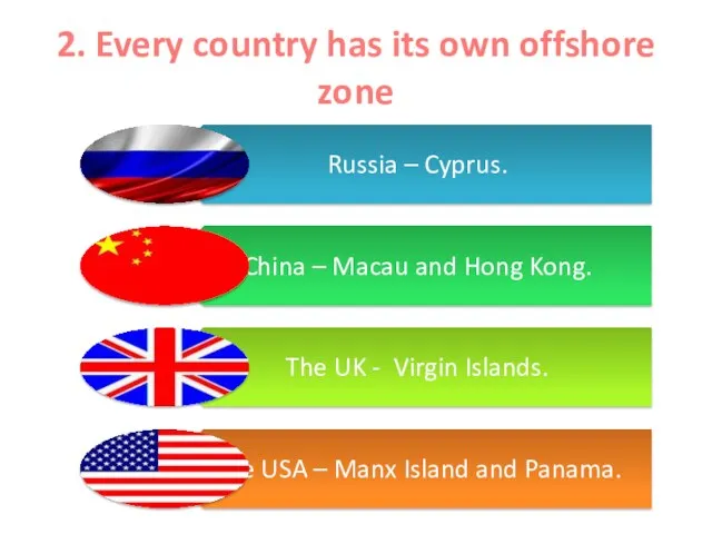 2. Every country has its own offshore zone