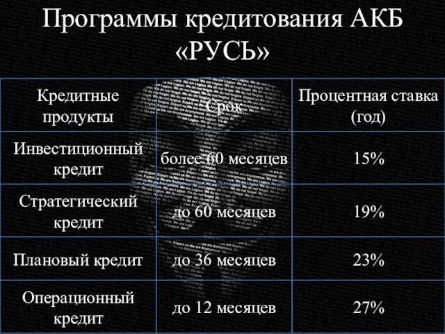 Программы кредитования АКБ «РУСЬ»