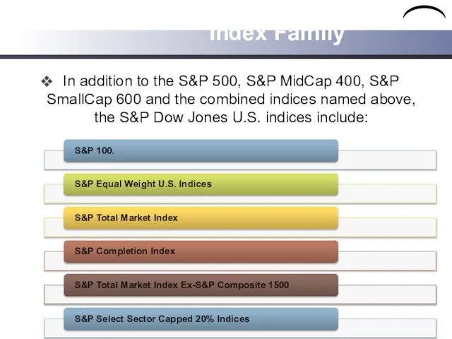 Index Family In addition to the S&P 500, S&P MidCap 400,