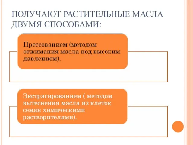 ПОЛУЧАЮТ РАСТИТЕЛЬНЫЕ МАСЛА ДВУМЯ СПОСОБАМИ: