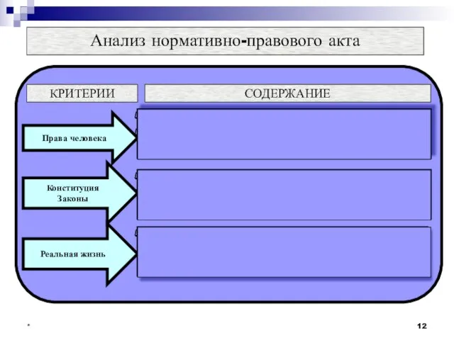 * Анализ нормативно-правового акта законы и другие нормативные акты, которые принимаются