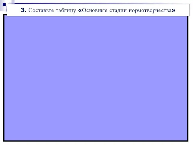 * Выявление потребности в принятии нормативного правового акта Изучение и анализ