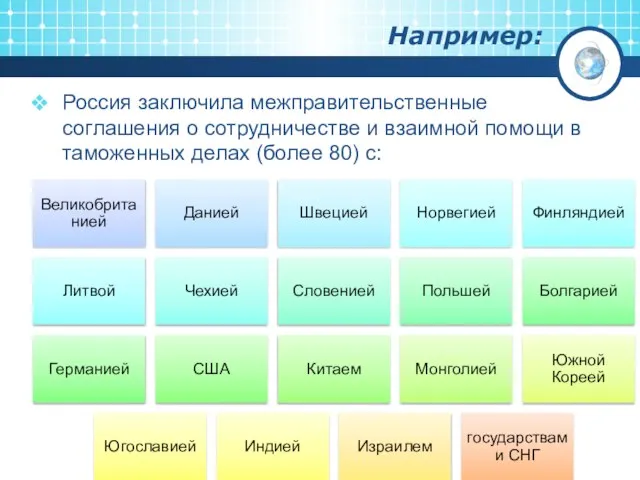 Например: Россия заключила межправительственные соглашения о сотрудничестве и взаимной помощи в таможенных делах (более 80) с: