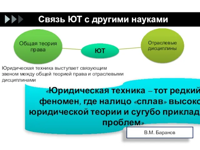 Связь ЮТ с другими науками Юридическая техника выступает связующим звеном между