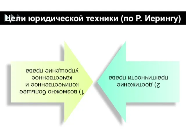 Цели юридической техники (по Р. Иерингу)