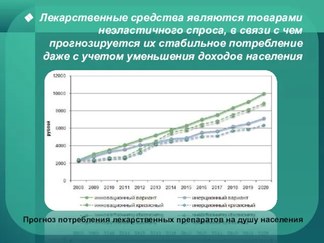 Лекарственные средства являются товарами неэластичного спроса, в связи с чем прогнозируется