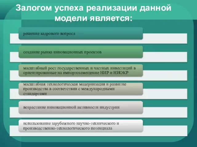 Залогом успеха реализации данной модели является: