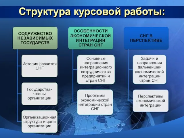 Структура курсовой работы: