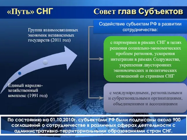 Совет глав Субъектов Содействие субъектам РФ в развитии сотрудничества: с партнерами