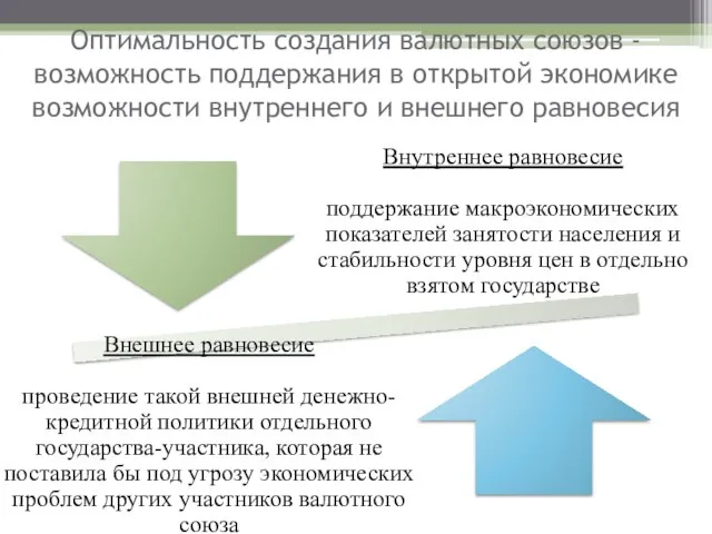 Оптимальность создания валютных союзов - возможность поддержания в открытой экономике возможности внутреннего и внешнего равновесия