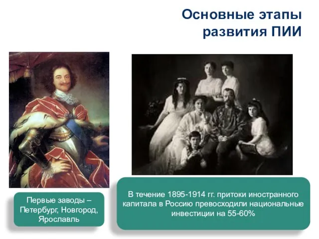 Основные этапы развития ПИИ Первые заводы – Петербург, Новгород, Ярославль В