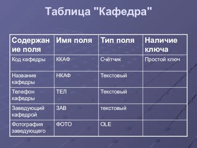 Таблица "Кафедра"