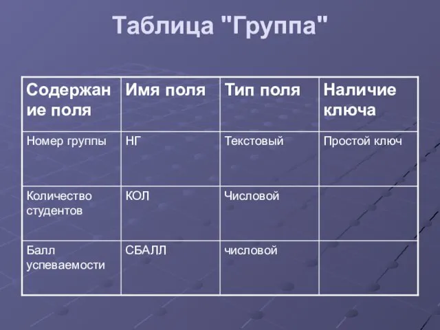 Таблица "Группа"